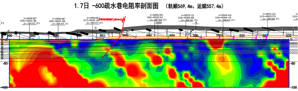 KJ1054煤礦電法監測系統應用案例